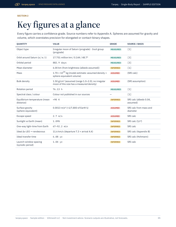 Tarqeq Space Resource Intelligence report sample, page 05